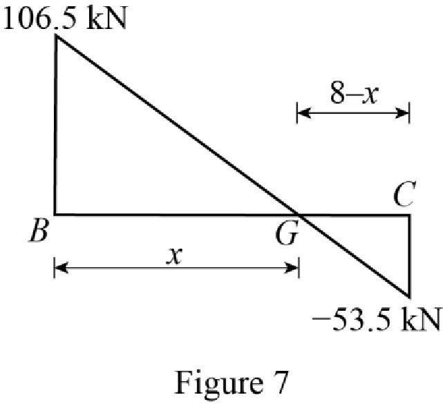 Structural Analysis, 5th Edition, Chapter 15, Problem 15P , additional homework tip  7