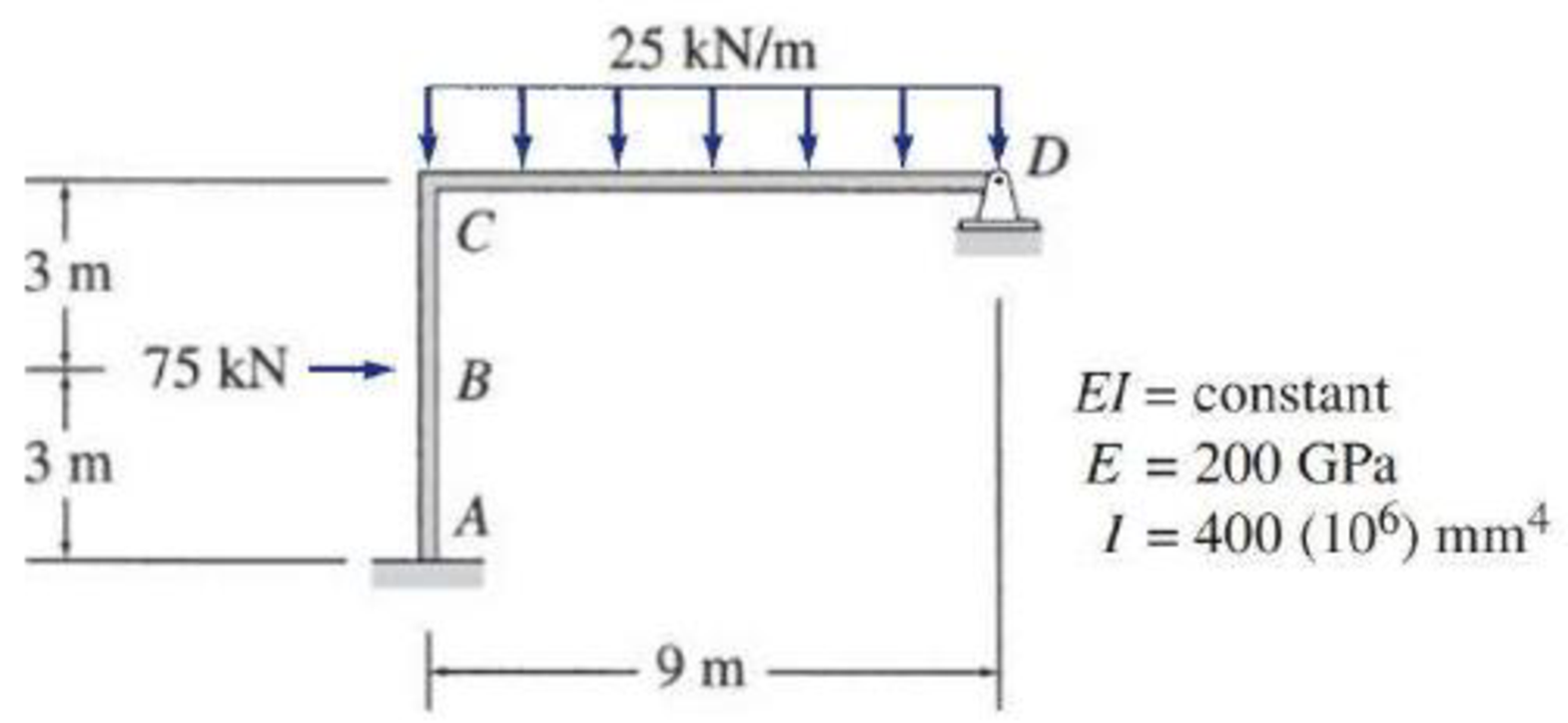 Determine the member end moments and reactions for the frames shown in ...