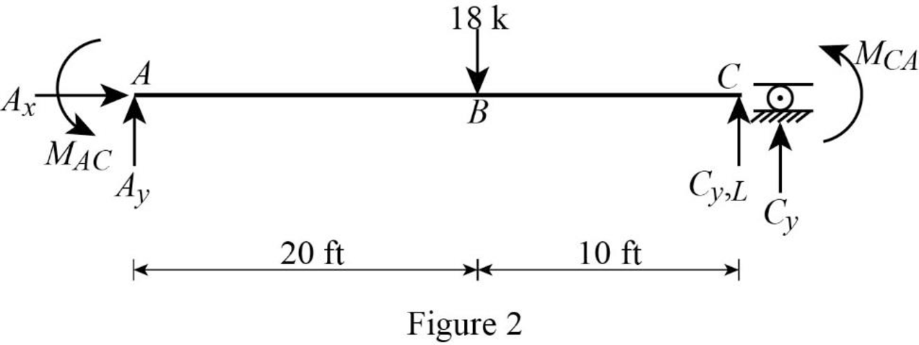 Structural Analysis (MindTap Course List), Chapter 16, Problem 1P , additional homework tip  3