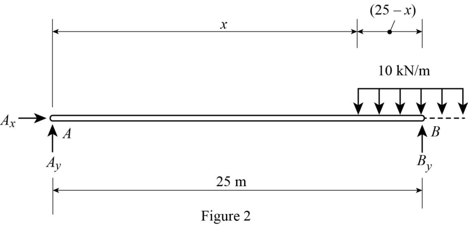 Structural Analysis, 5th Edition, Chapter 3, Problem 15P , additional homework tip  2