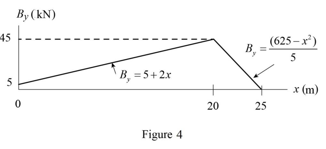 Structural Analysis, 5th Edition, Chapter 3, Problem 15P , additional homework tip  4