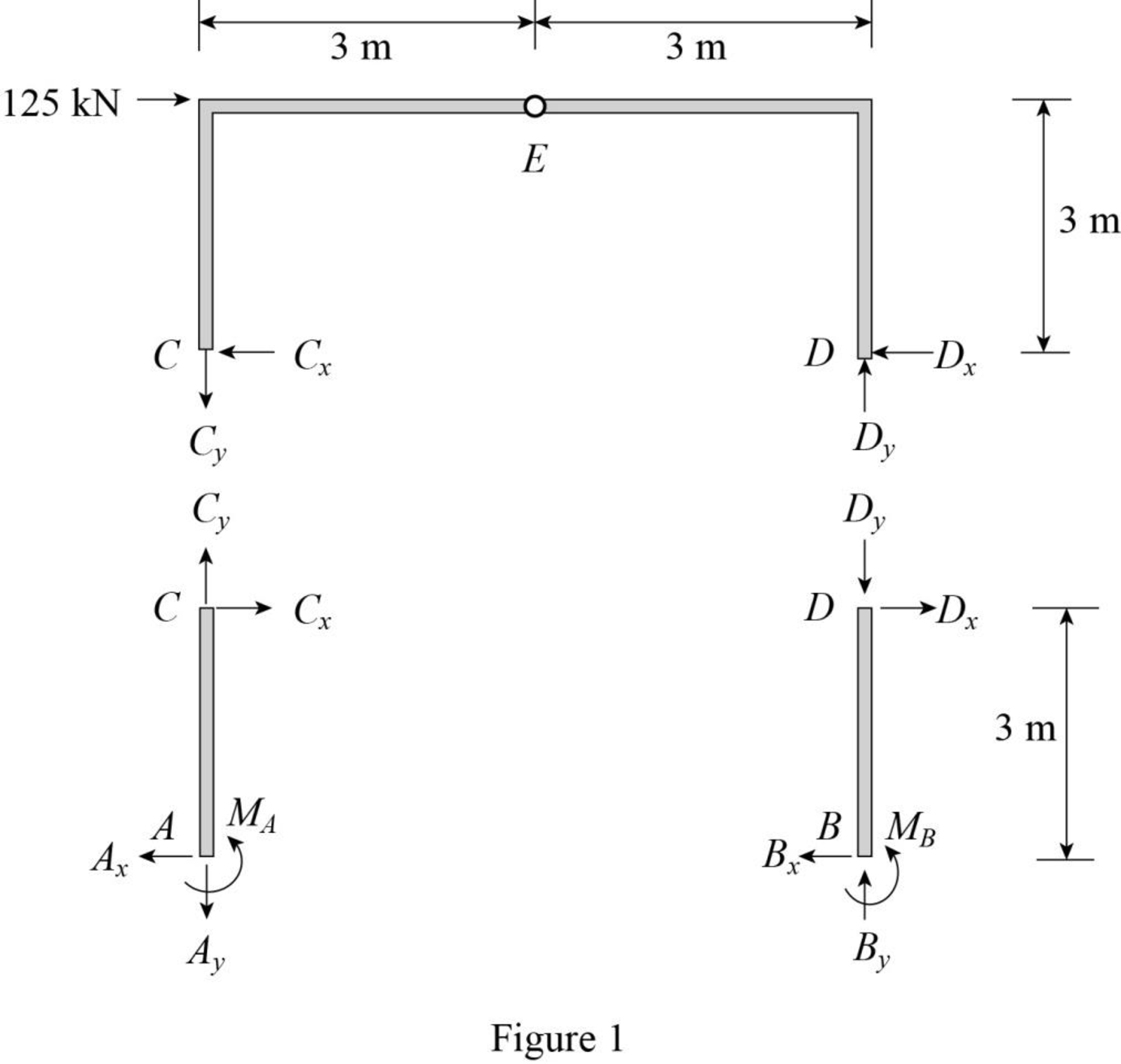 Structural Analysis, SI Edition, Chapter 3, Problem 41P 