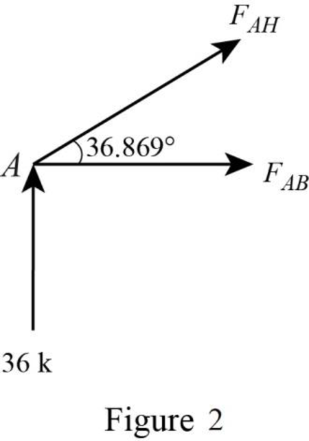 Structural Analysis, 5th Edition, Chapter 4, Problem 26P , additional homework tip  2