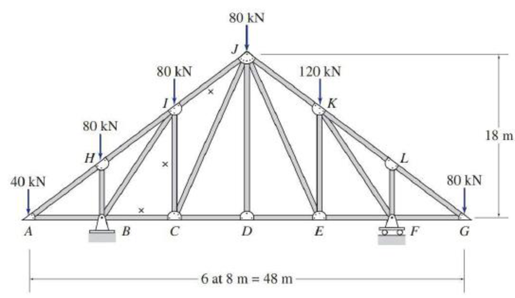 Determine the forces in the members identified by “x” of the truss ...