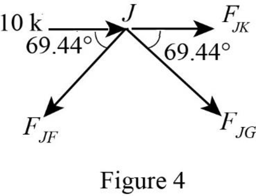 Structural Analysis (MindTap Course List), Chapter 4, Problem 46P , additional homework tip  4