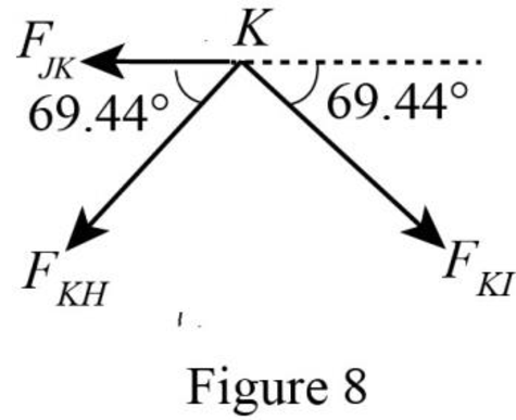Structural Analysis, 5th Edition, Chapter 4, Problem 46P , additional homework tip  8