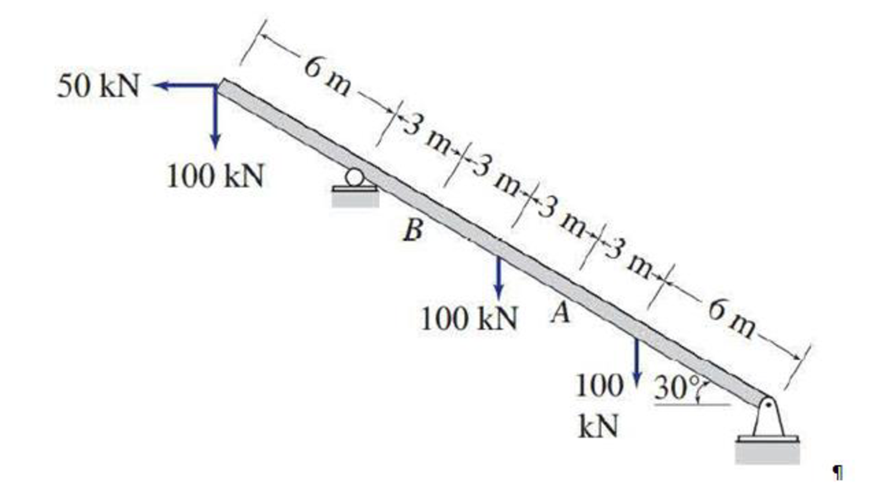 Determine The Axial Forces, Shears, And Bending Moments At Points A And ...