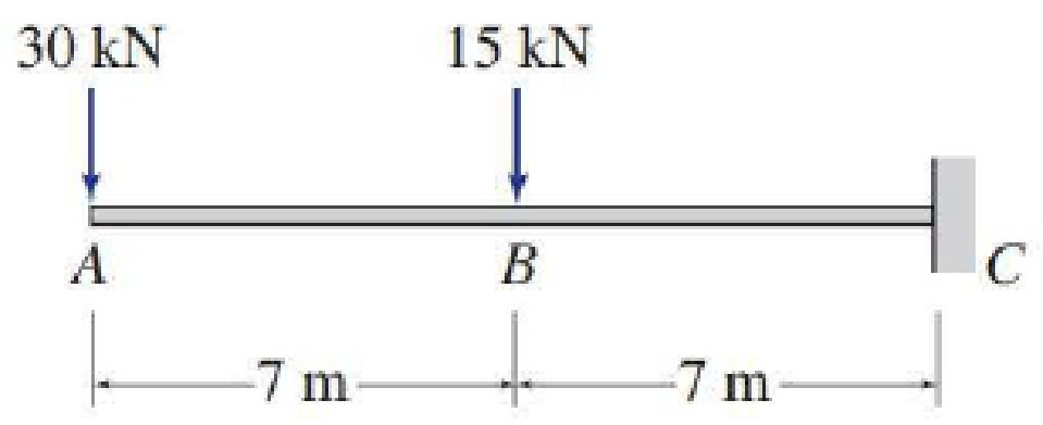 Chapter 5, Problem 21P, 5.12 through 5.28 Determine the equations for shear and bending moment for the beam shown. Use the 