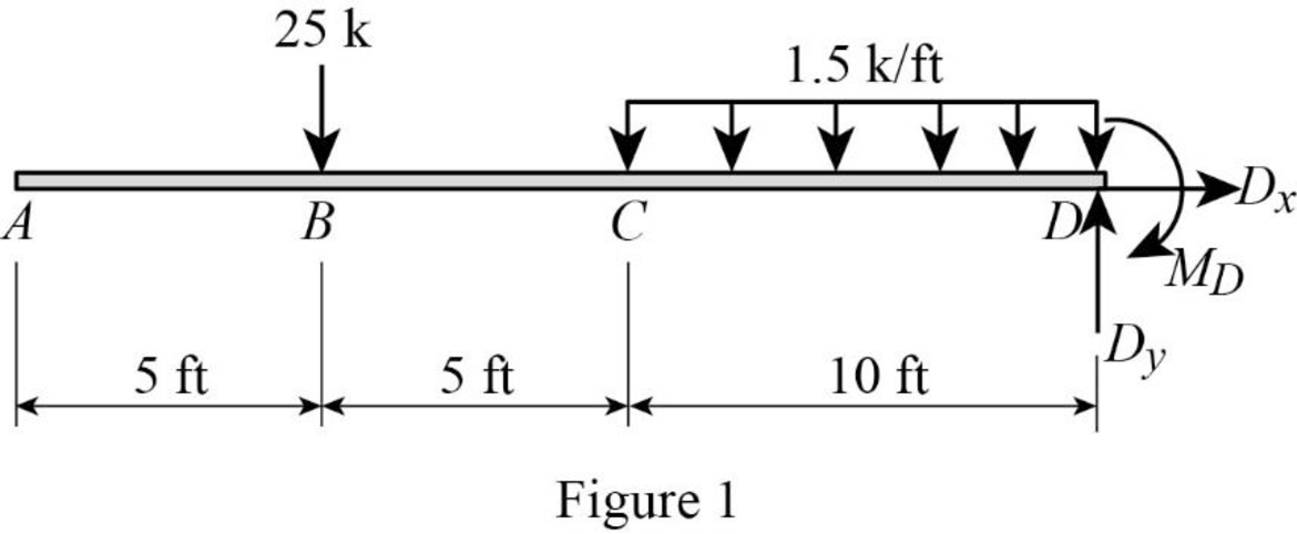 Structural Analysis, 5th Edition, Chapter 5, Problem 22P , additional homework tip  1
