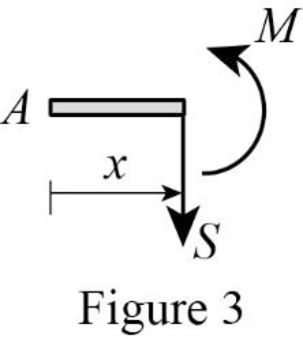 Structural Analysis (MindTap Course List), Chapter 5, Problem 22P , additional homework tip  3