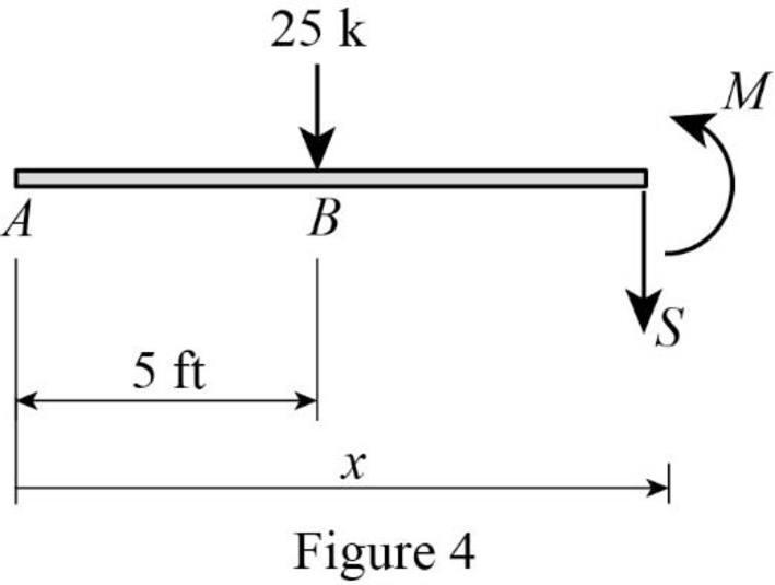 Structural Analysis, 5th Edition, Chapter 5, Problem 22P , additional homework tip  4