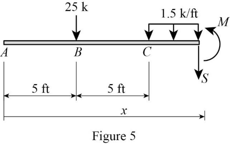 Structural Analysis, 5th Edition, Chapter 5, Problem 22P , additional homework tip  5