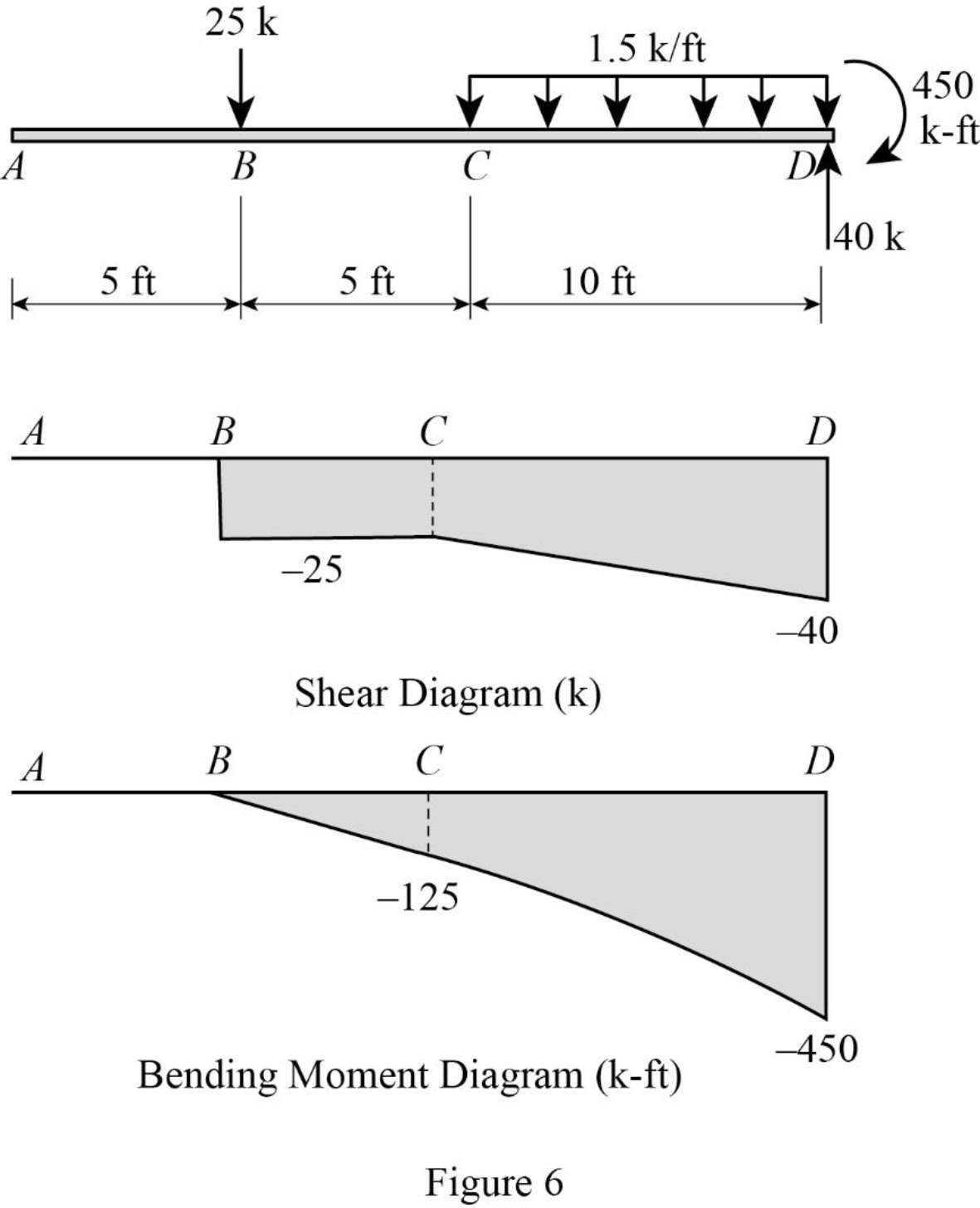 Structural Analysis, Si Edition (mindtap Course List), Chapter 5, Problem 22P , additional homework tip  6