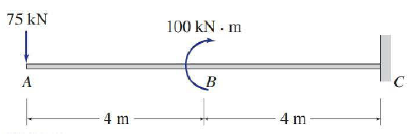 Chapter 5, Problem 23P, 5.12 through 5.28 Determine the equations for shear and bending moment for the beam shown. Use the 