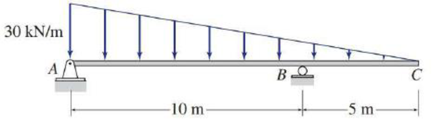 Chapter 5, Problem 24P, 5.12 through 5.28 Determine the equations for shear and bending moment for the beam shown. Use the 