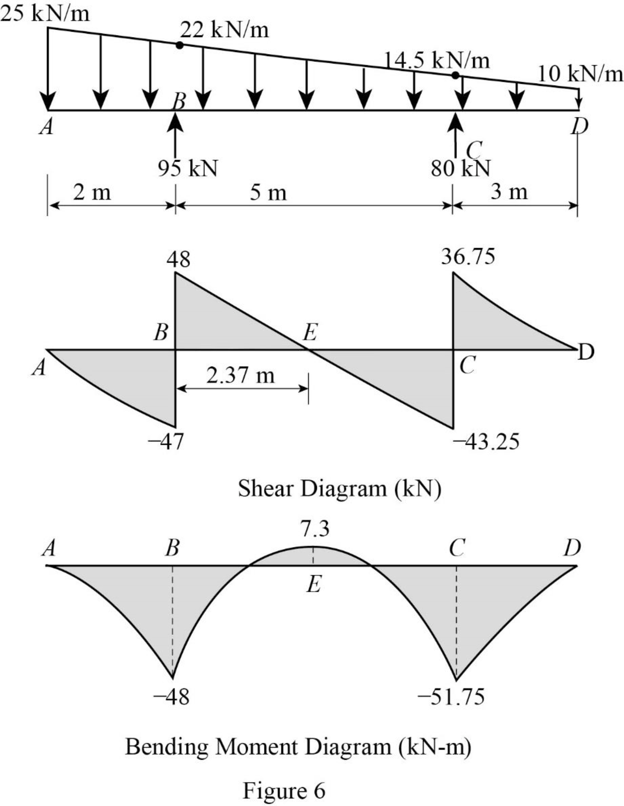 Structural Analysis, Si Edition (mindtap Course List), Chapter 5, Problem 27P , additional homework tip  6