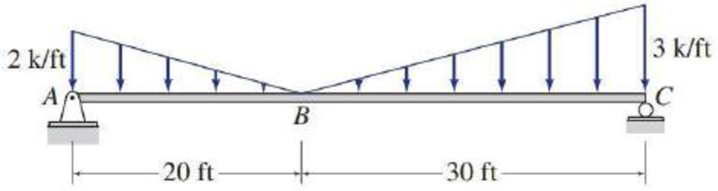 Chapter 5, Problem 28P, 5.12 through 5.28 Determine the equations for shear and bending moment for the beam shown. Use the 