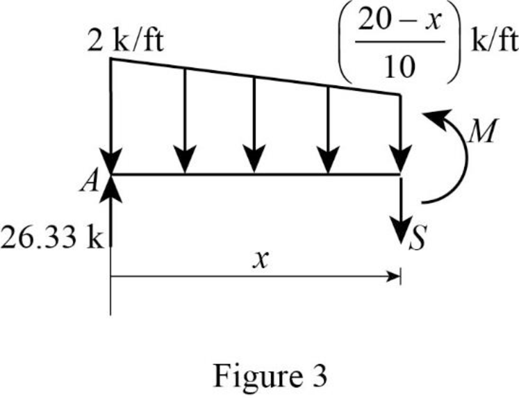 Structural Analysis, 5th Edition, Chapter 5, Problem 28P , additional homework tip  3