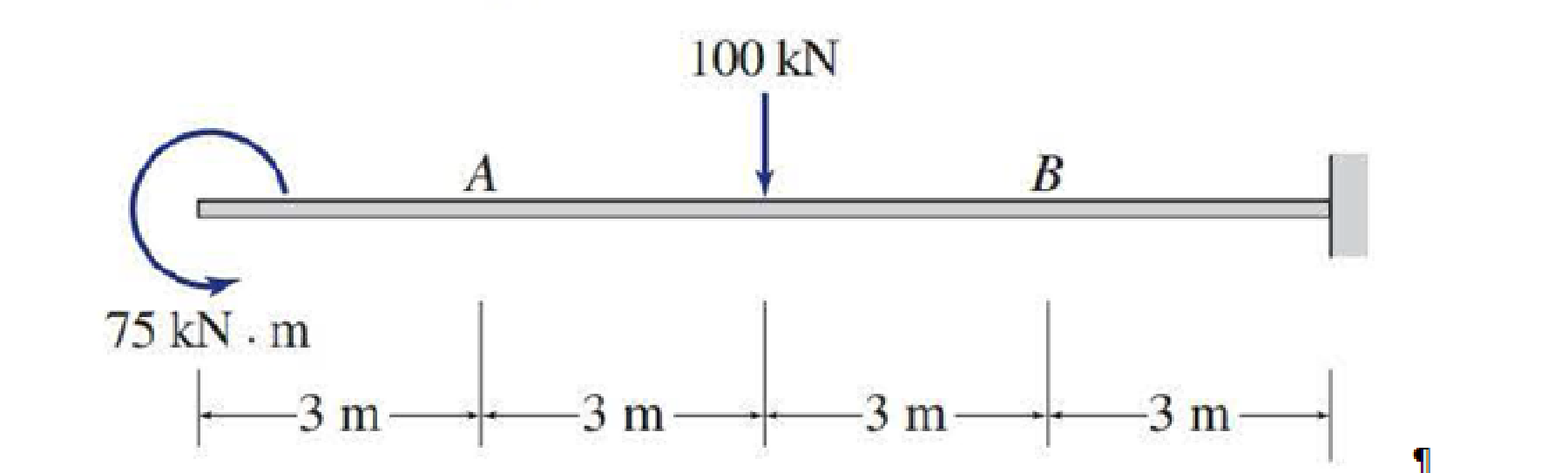 Determine The Axial Forces, Shears, And Bending Moments At Points A And ...