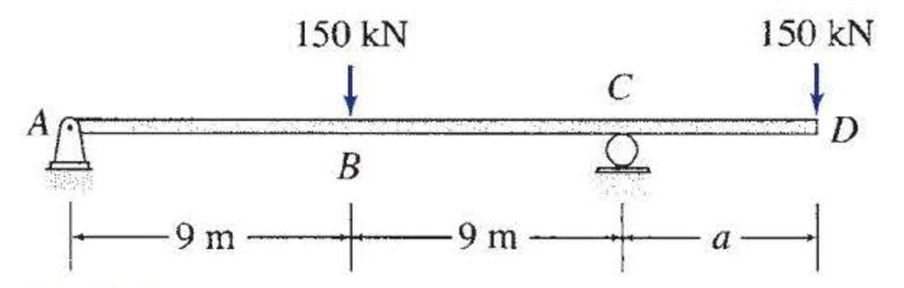 Chapter 5, Problem 53P, For the beam shown: (a) determine the distance a for which the maximum positive and negative bending 