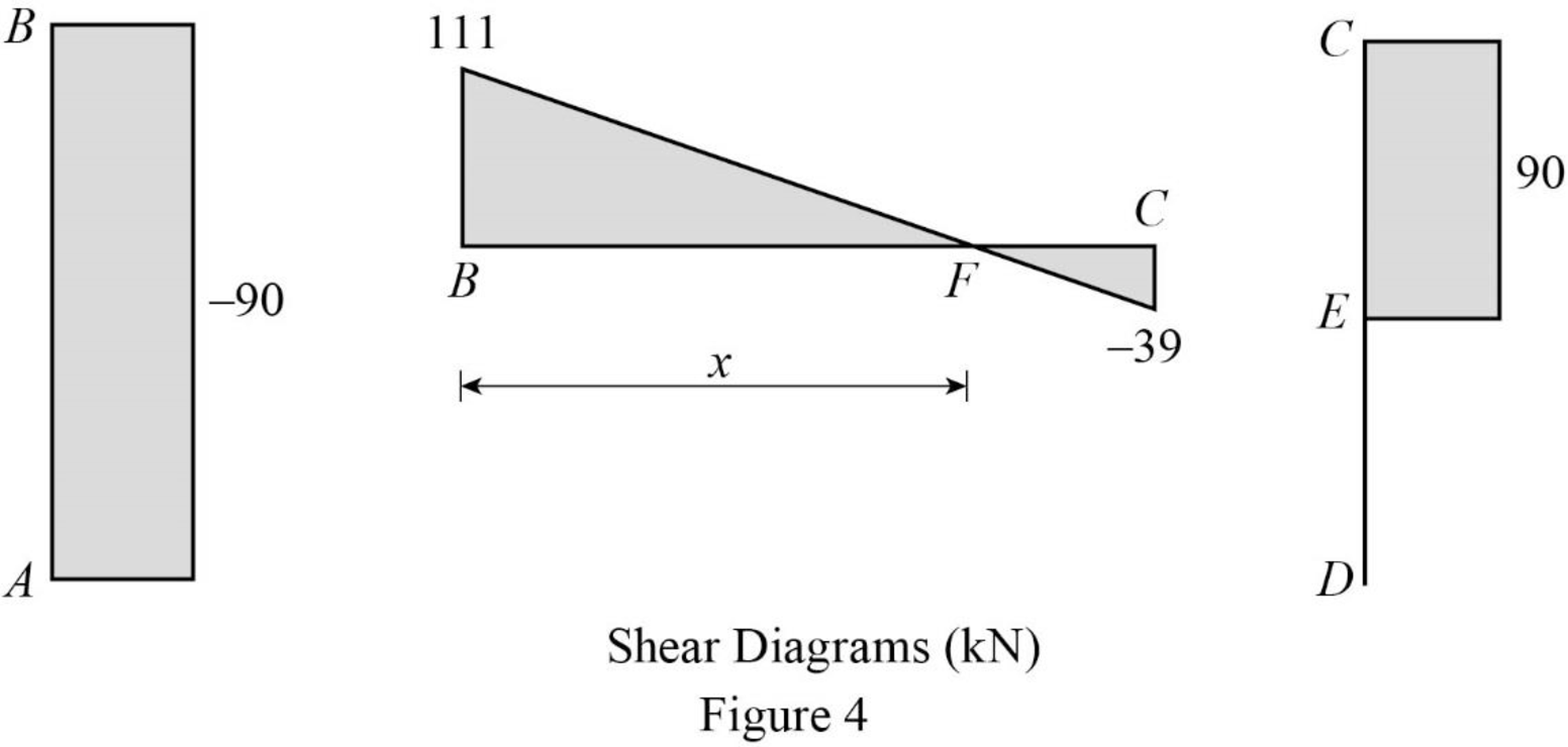 Structural Analysis, Si Edition (mindtap Course List), Chapter 5, Problem 64P , additional homework tip  4