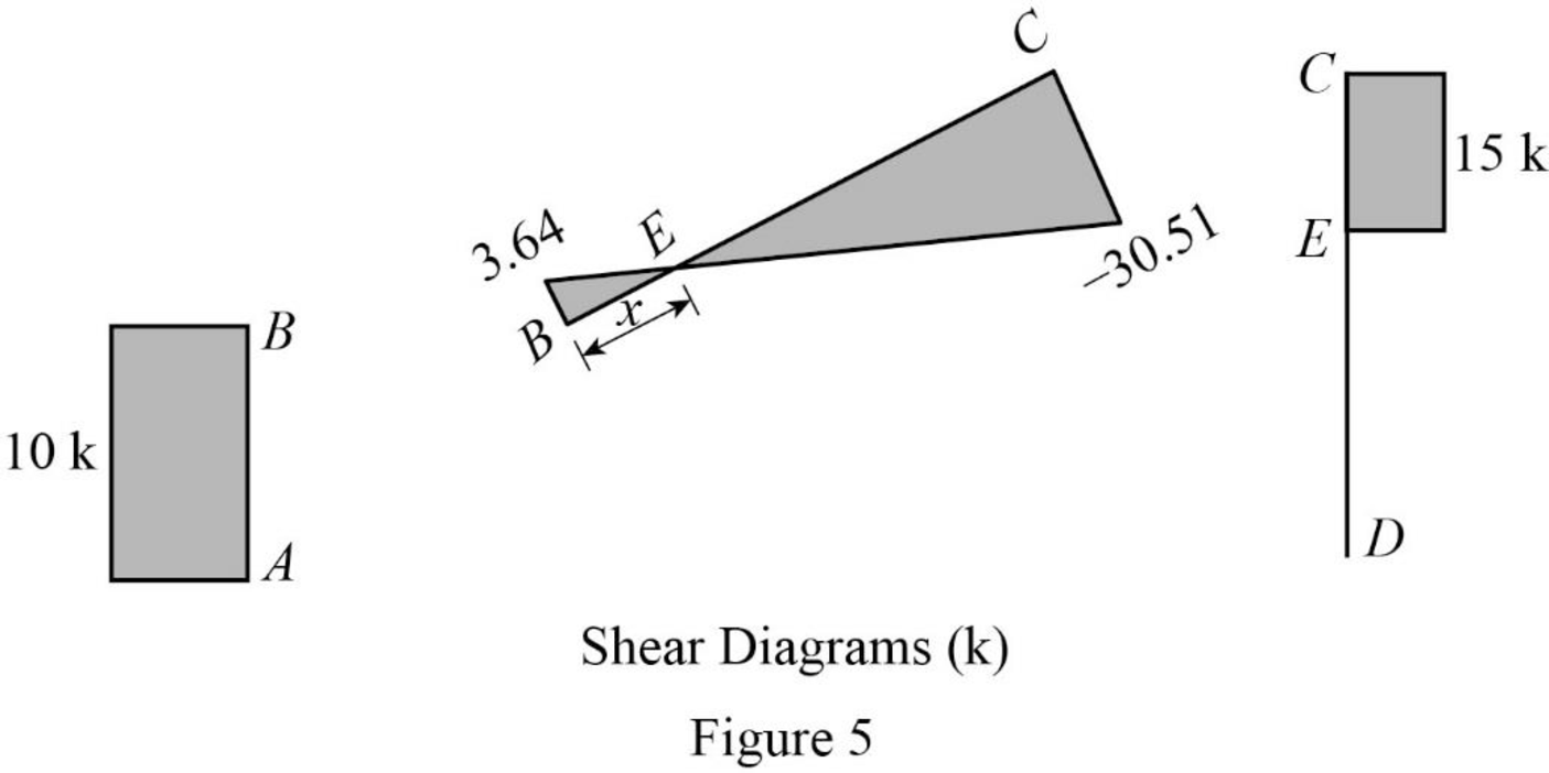 Structural Analysis, SI Edition, Chapter 5, Problem 67P , additional homework tip  5