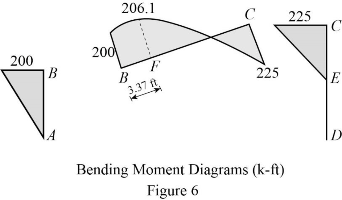 Structural Analysis, 5th Edition, Chapter 5, Problem 67P , additional homework tip  6