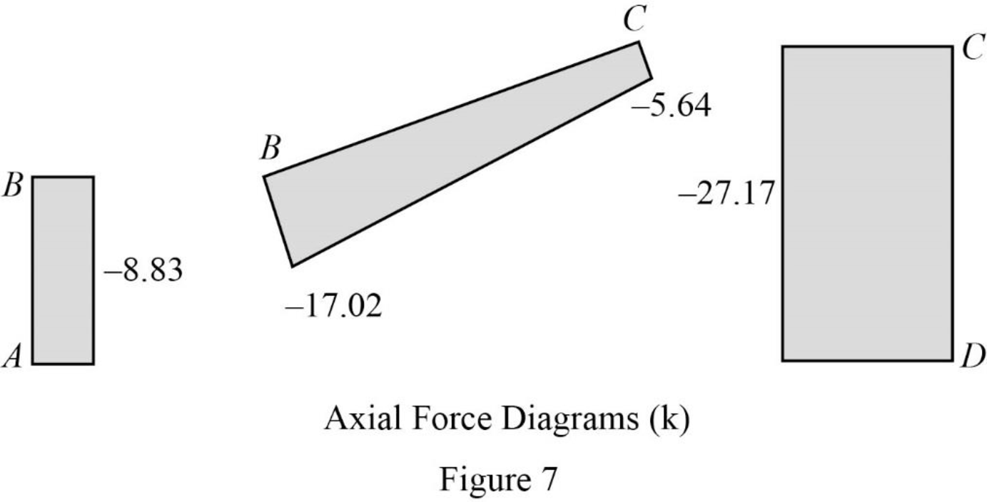Structural Analysis, 5th Edition, Chapter 5, Problem 67P , additional homework tip  7