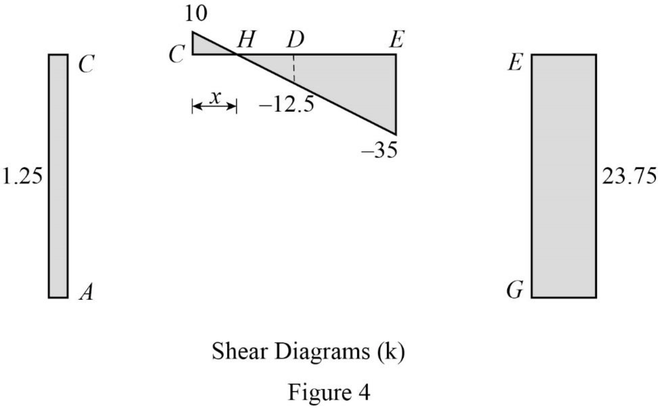 Structural Analysis (MindTap Course List), Chapter 5, Problem 71P , additional homework tip  4
