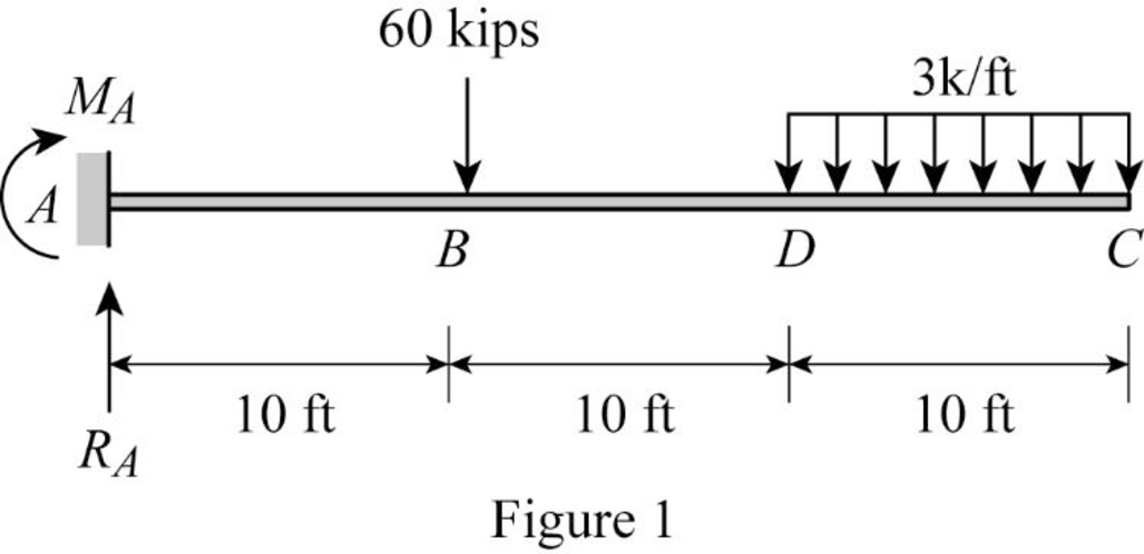 Structural Analysis (MindTap Course List), Chapter 6, Problem 16P , additional homework tip  1