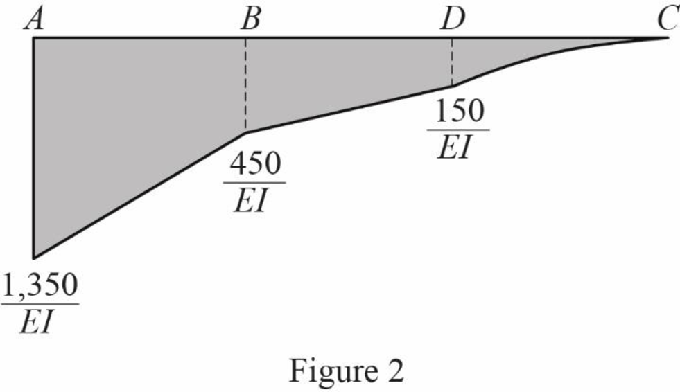 EBK STRUCTURAL ANALYSIS, Chapter 6, Problem 16P , additional homework tip  2