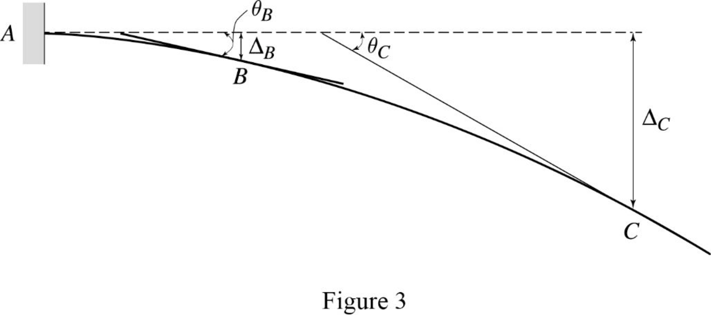 Structural Analysis, Chapter 6, Problem 16P , additional homework tip  3