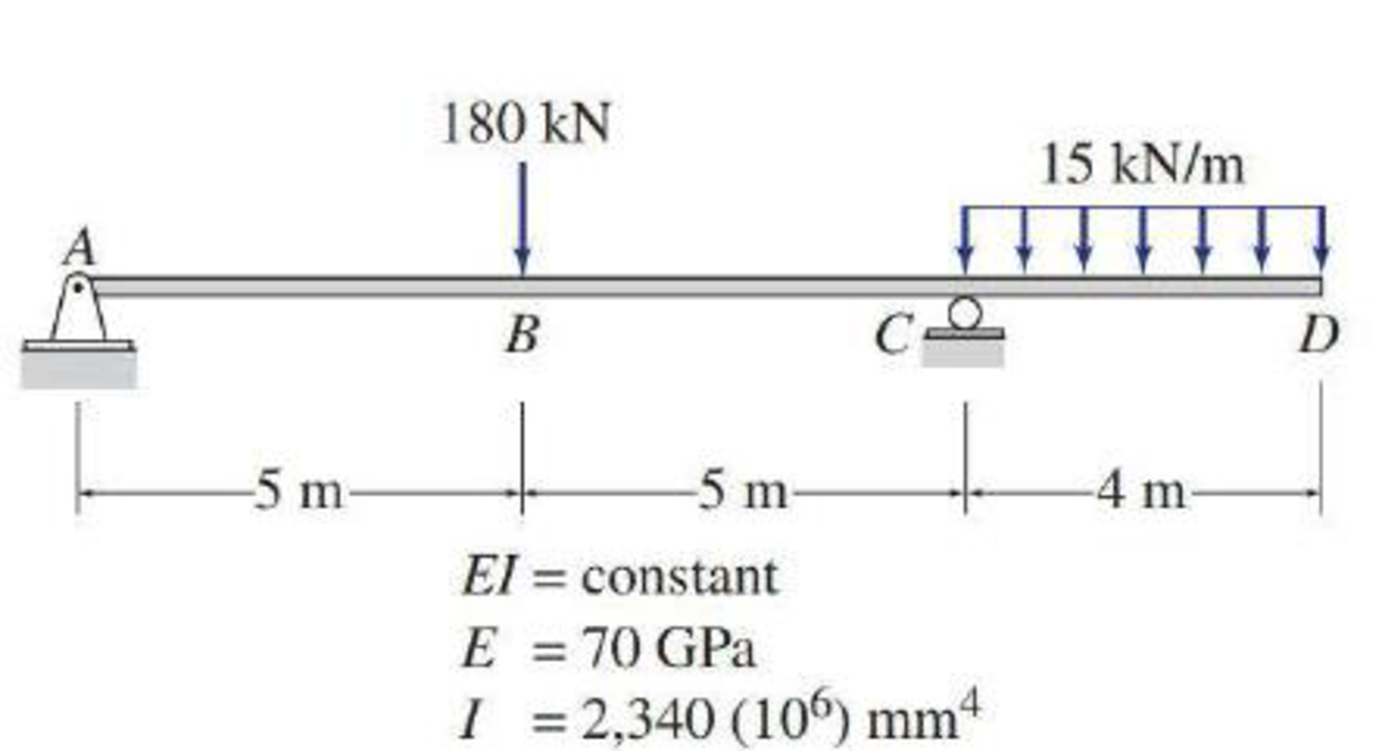 Use the moment-area method to determine the slope and deflection at ...