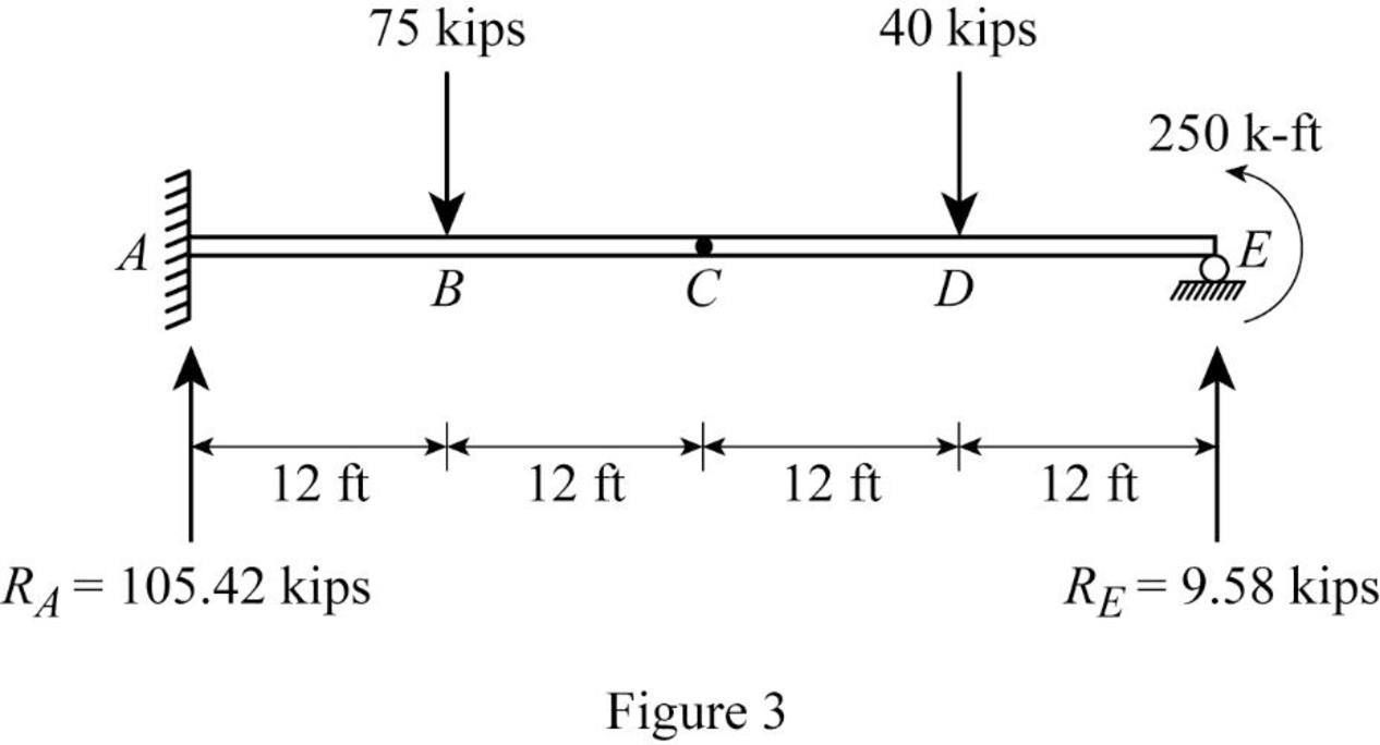 Structural Analysis (MindTap Course List), Chapter 6, Problem 33P , additional homework tip  3