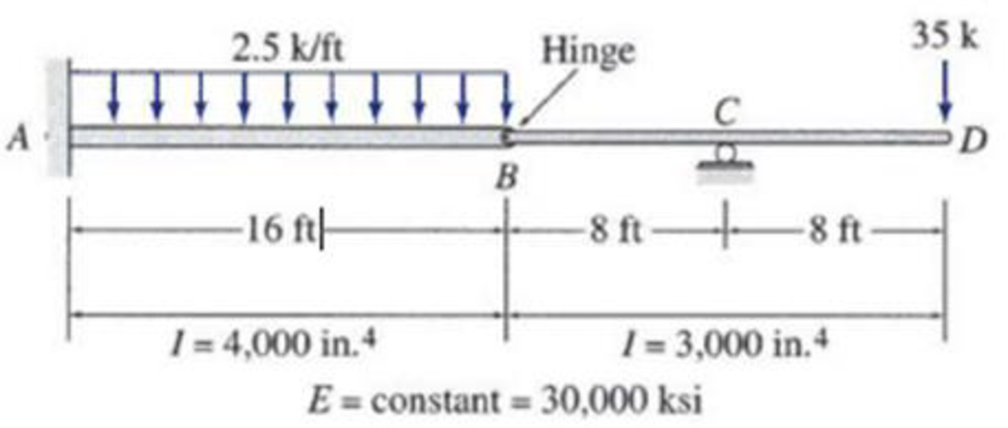 6.33 and 6.34 Use the moment-area method to determine the slopes and ...