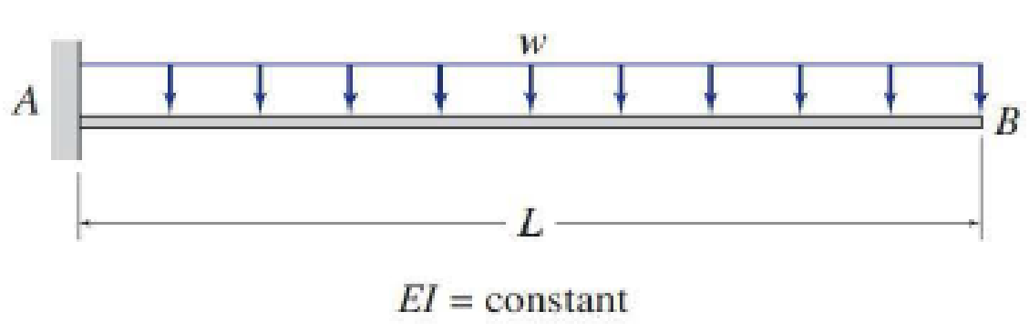 Use The Conjugate Beam Method To Determine The Slope And Deflection At Point B Of The Beams Shown In Figs P6 9 Through P6 12 Fig P6 10 P6 36 Bartleby