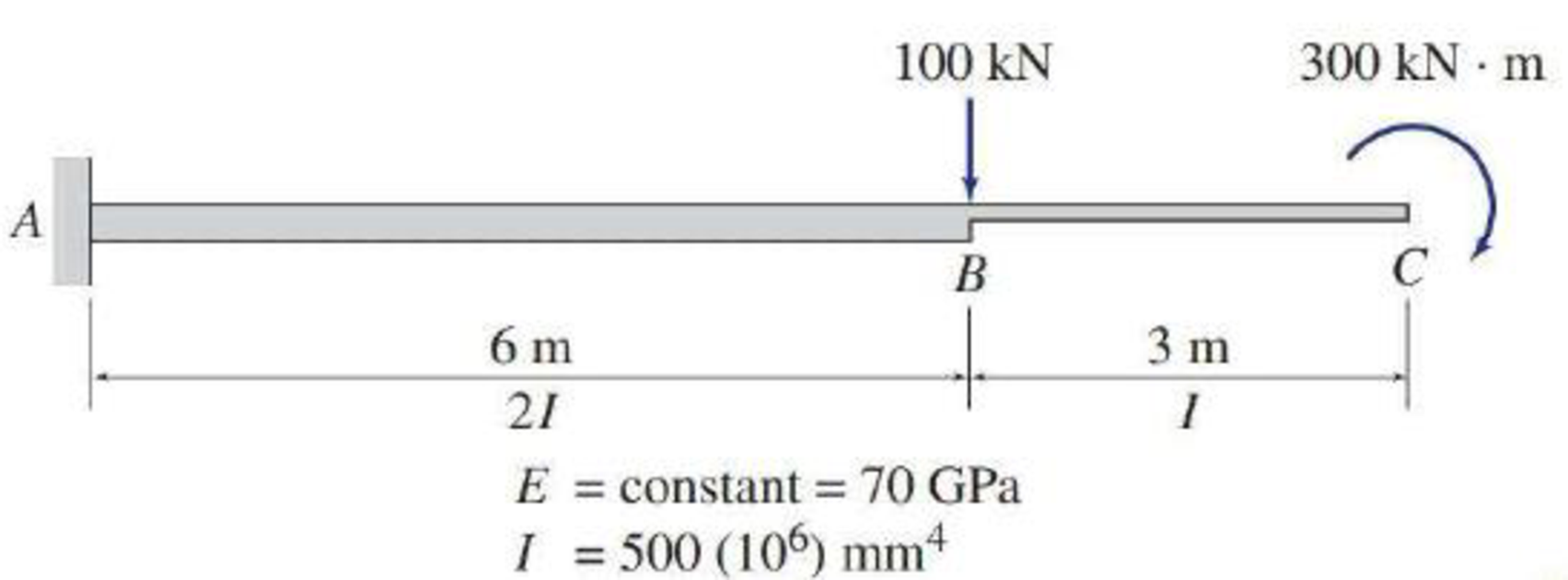 Determine The Maximum Slope And Deflection For Simply Supported Beam ...