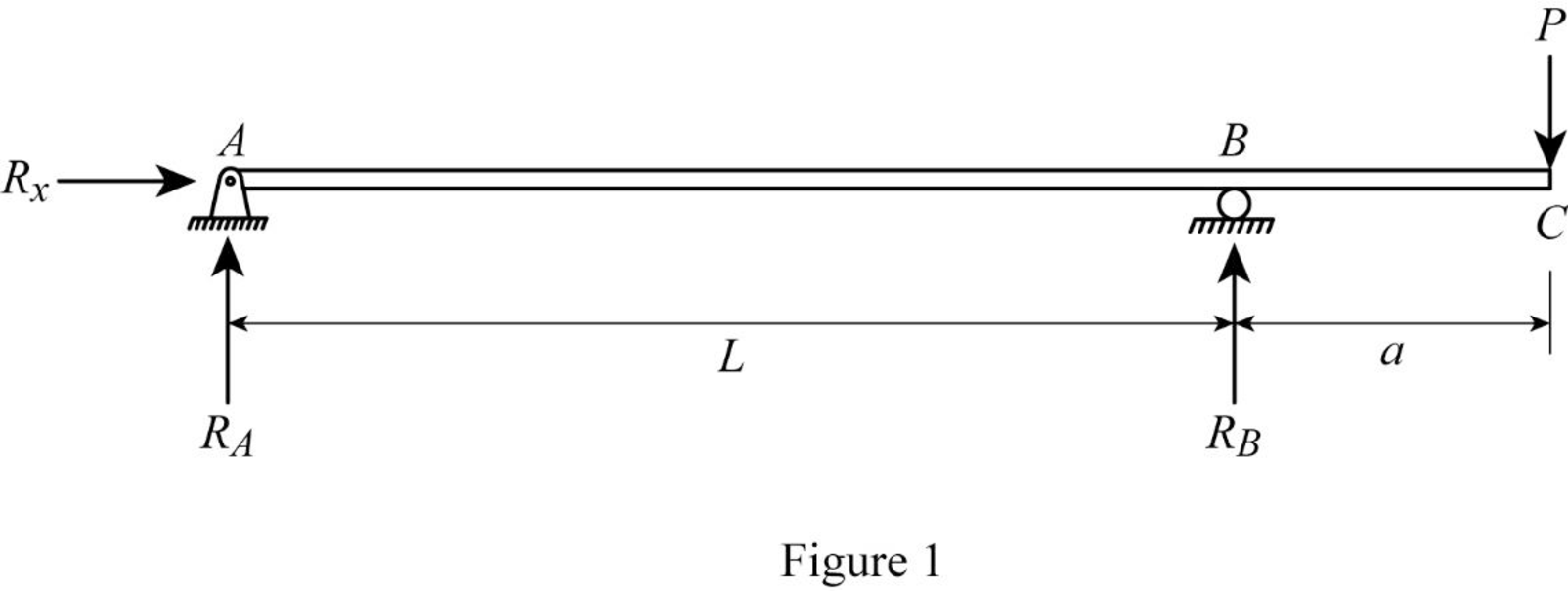 Structural Analysis, Si Edition (mindtap Course List), Chapter 6, Problem 6P , additional homework tip  1