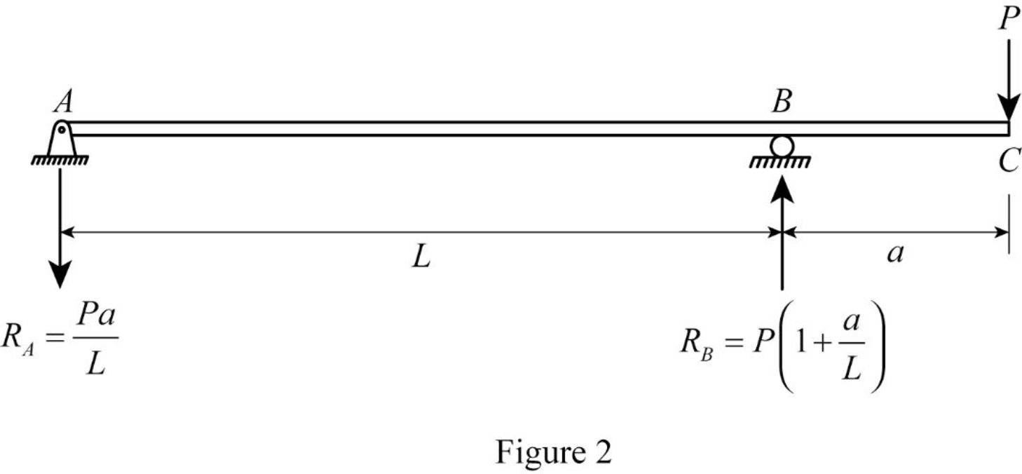 EBK STRUCTURAL ANALYSIS, Chapter 6, Problem 6P , additional homework tip  2