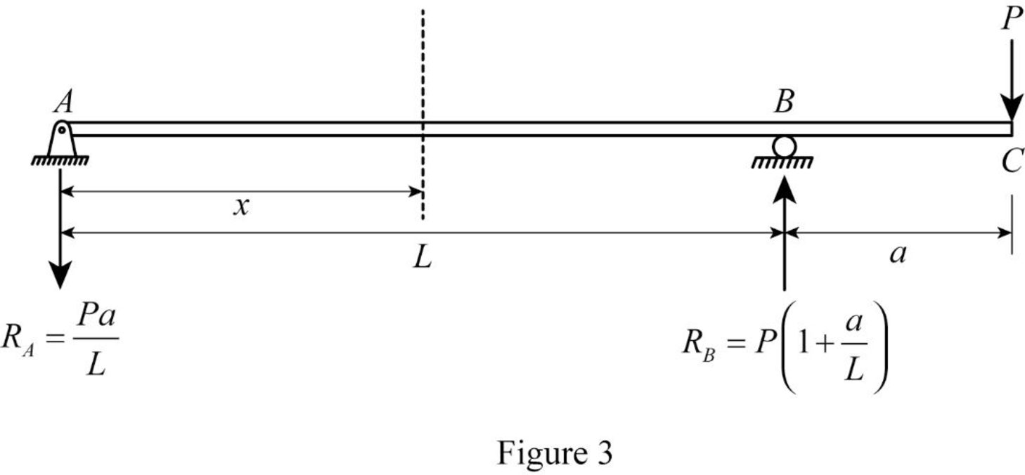 Structural Analysis, Si Edition (mindtap Course List), Chapter 6, Problem 6P , additional homework tip  3