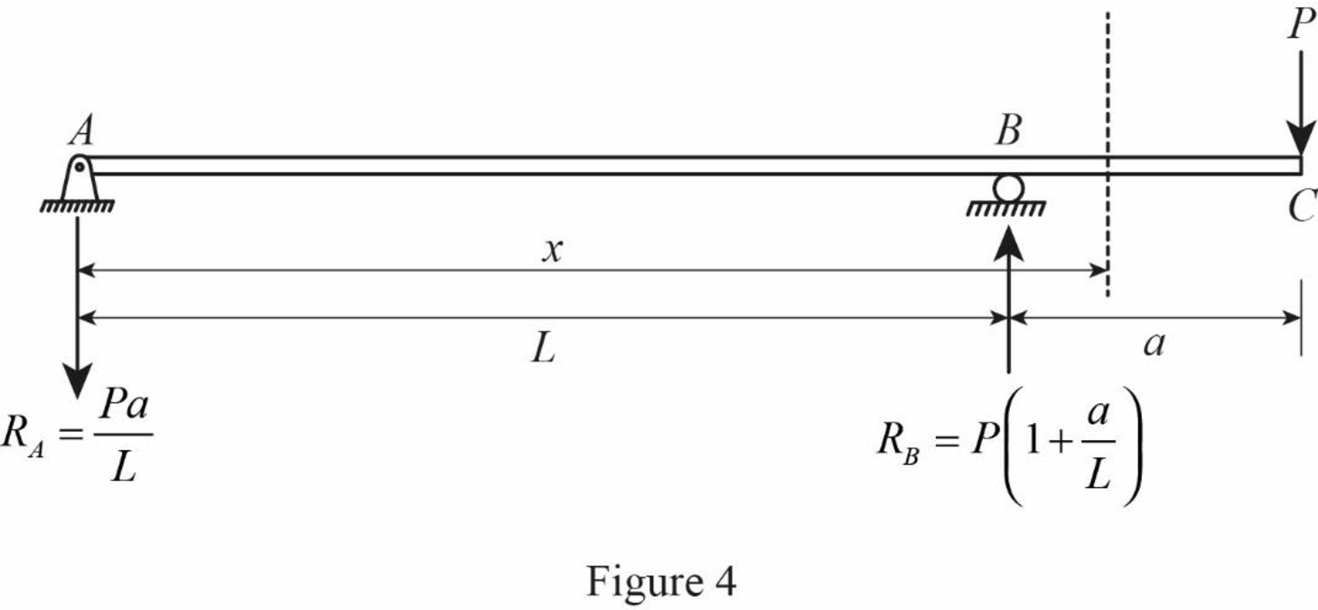 Structural Analysis, SI Edition, Chapter 6, Problem 6P , additional homework tip  4