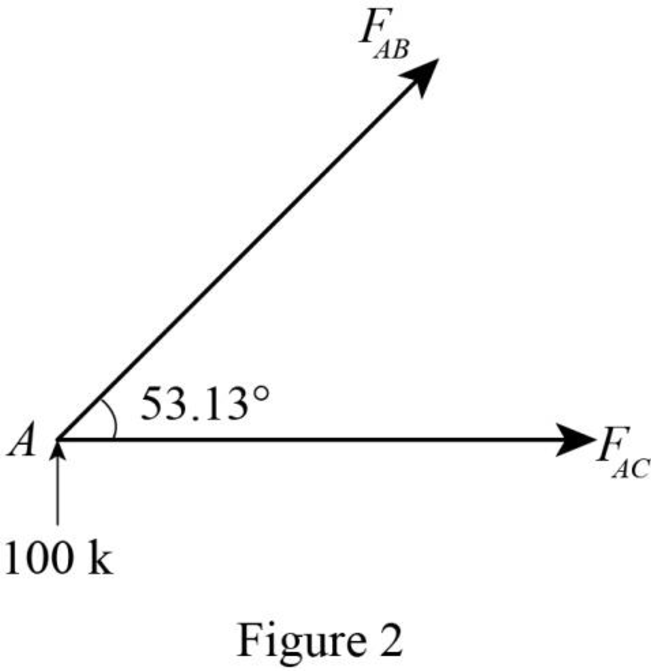 Structural Analysis, SI Edition, Chapter 7, Problem 1P , additional homework tip  2