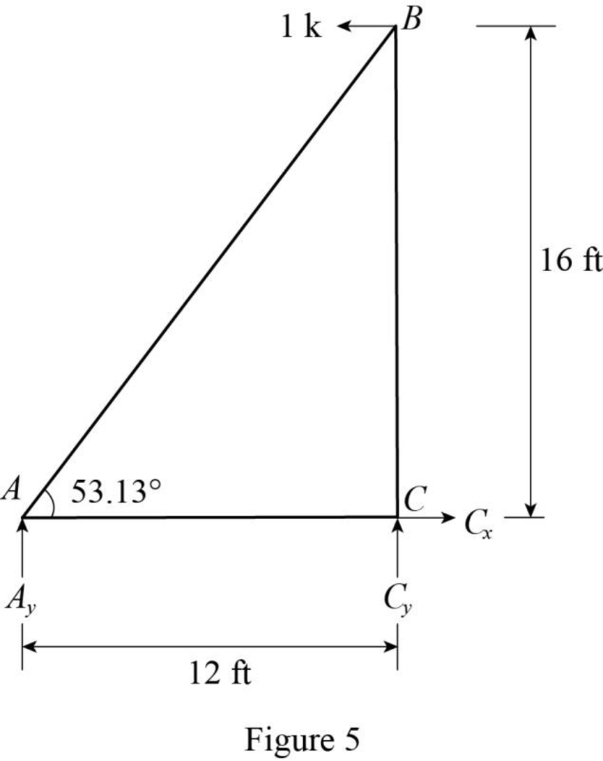 Structural Analysis, Chapter 7, Problem 1P , additional homework tip  5