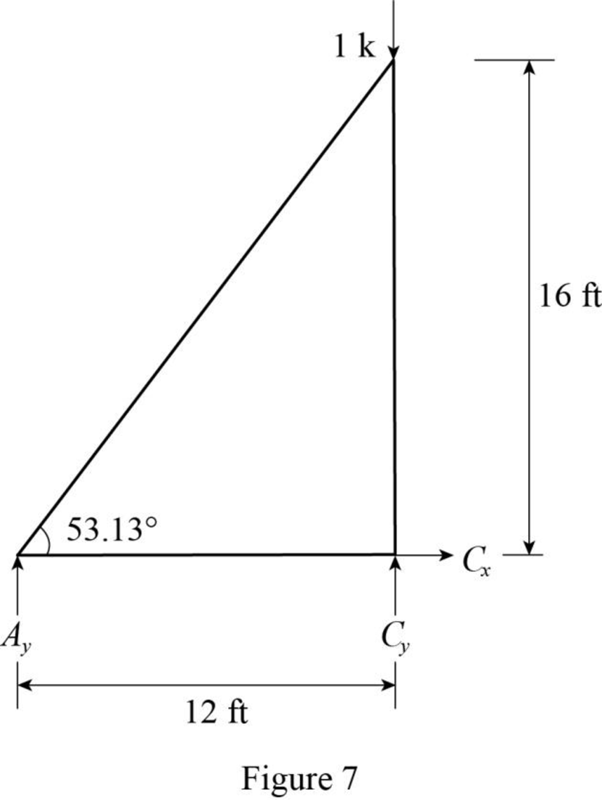 STRUCTURAL ANALYSIS (LL), Chapter 7, Problem 1P , additional homework tip  7