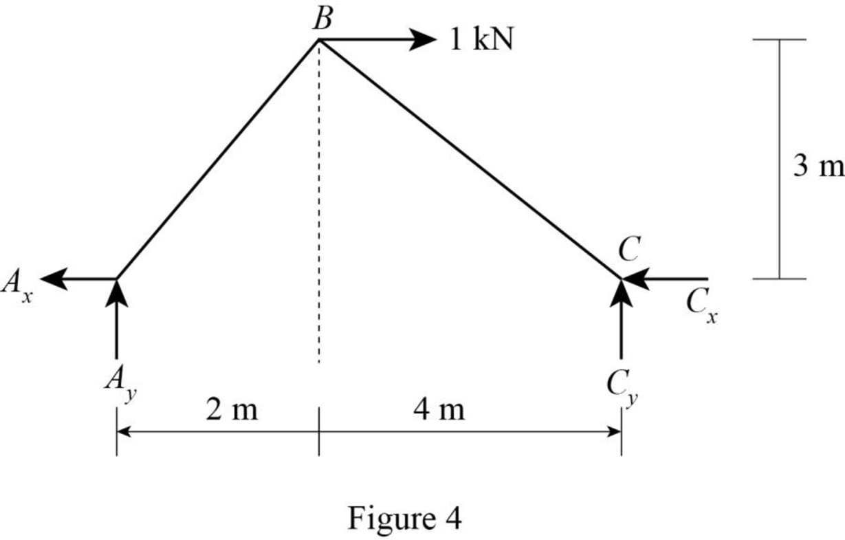 Structural Analysis, 5th Edition, Chapter 7, Problem 2P , additional homework tip  4