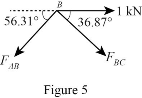 Structural Analysis (MindTap Course List), Chapter 7, Problem 2P , additional homework tip  5
