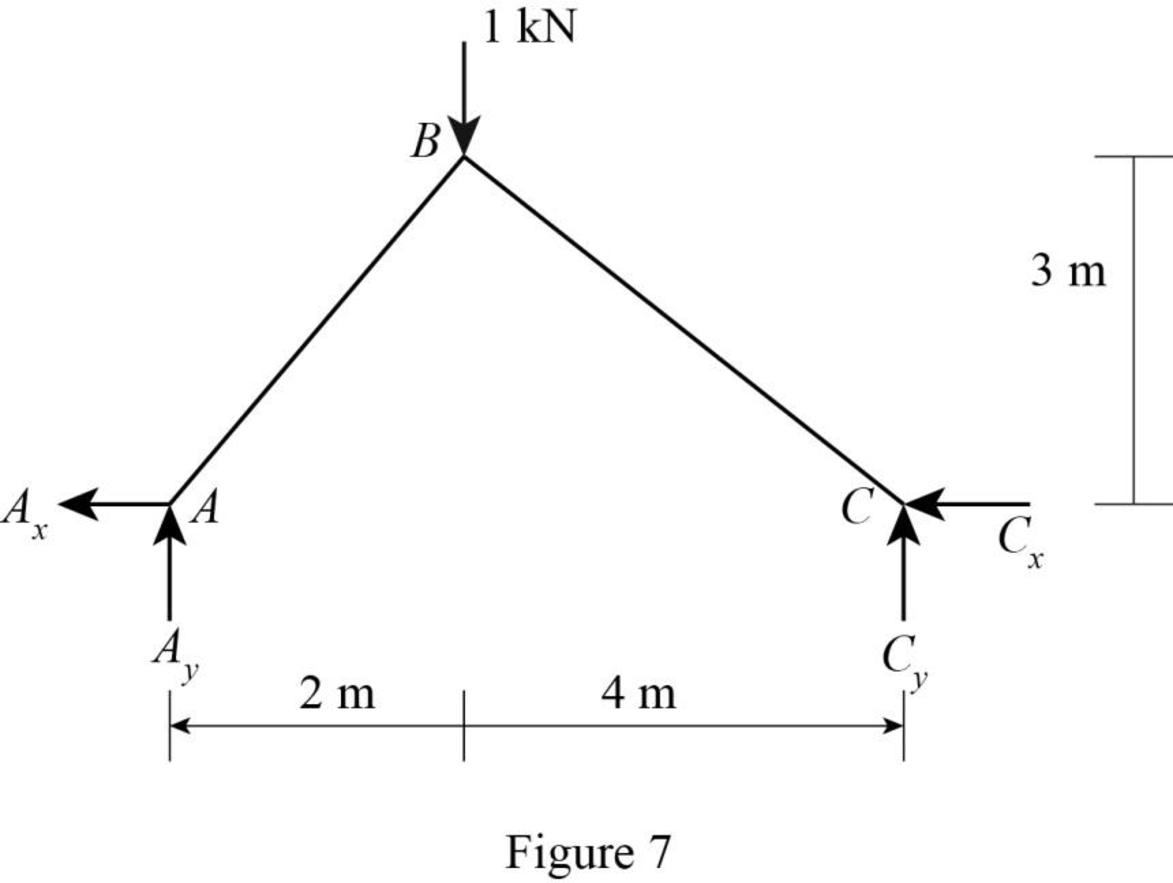 Structural Analysis, SI Edition, Chapter 7, Problem 2P , additional homework tip  7