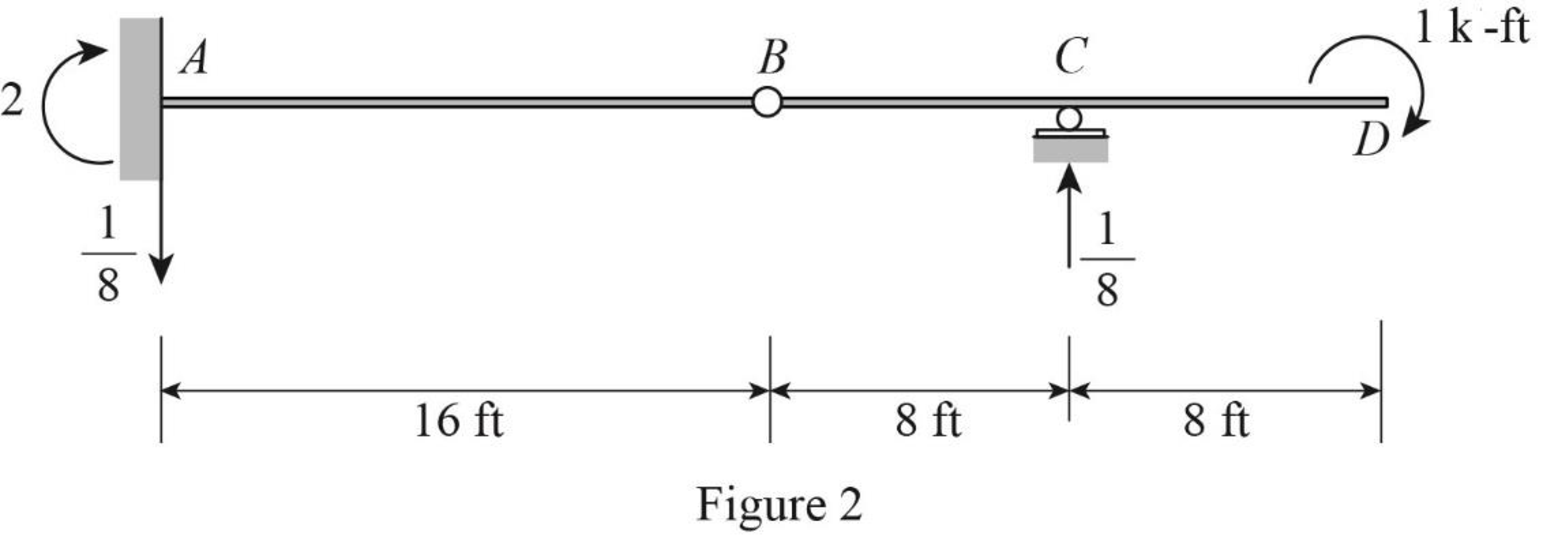 Structural Analysis, 5th Edition, Chapter 7, Problem 35P , additional homework tip  2