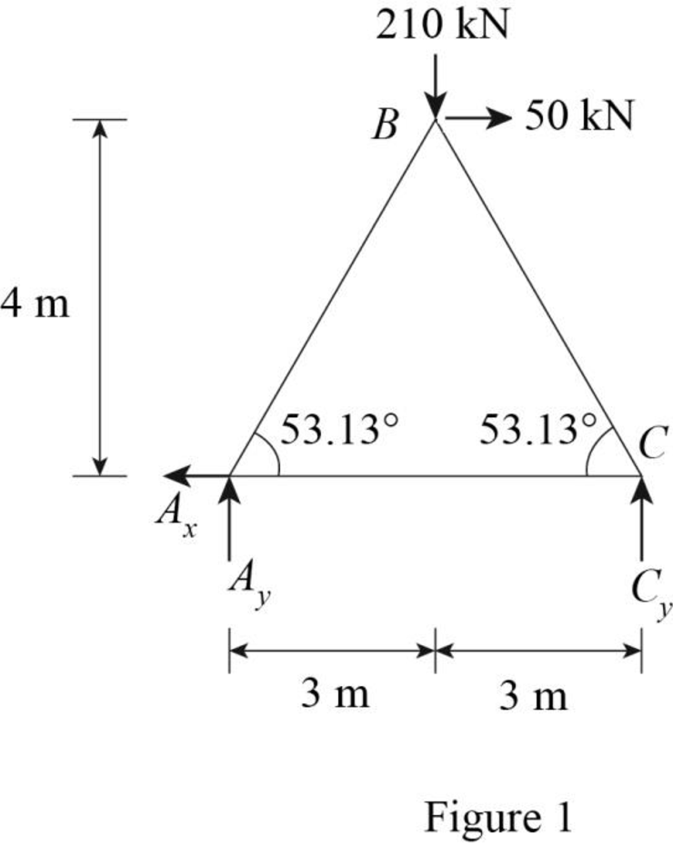 Structural Analysis, SI Edition, Chapter 7, Problem 3P , additional homework tip  1