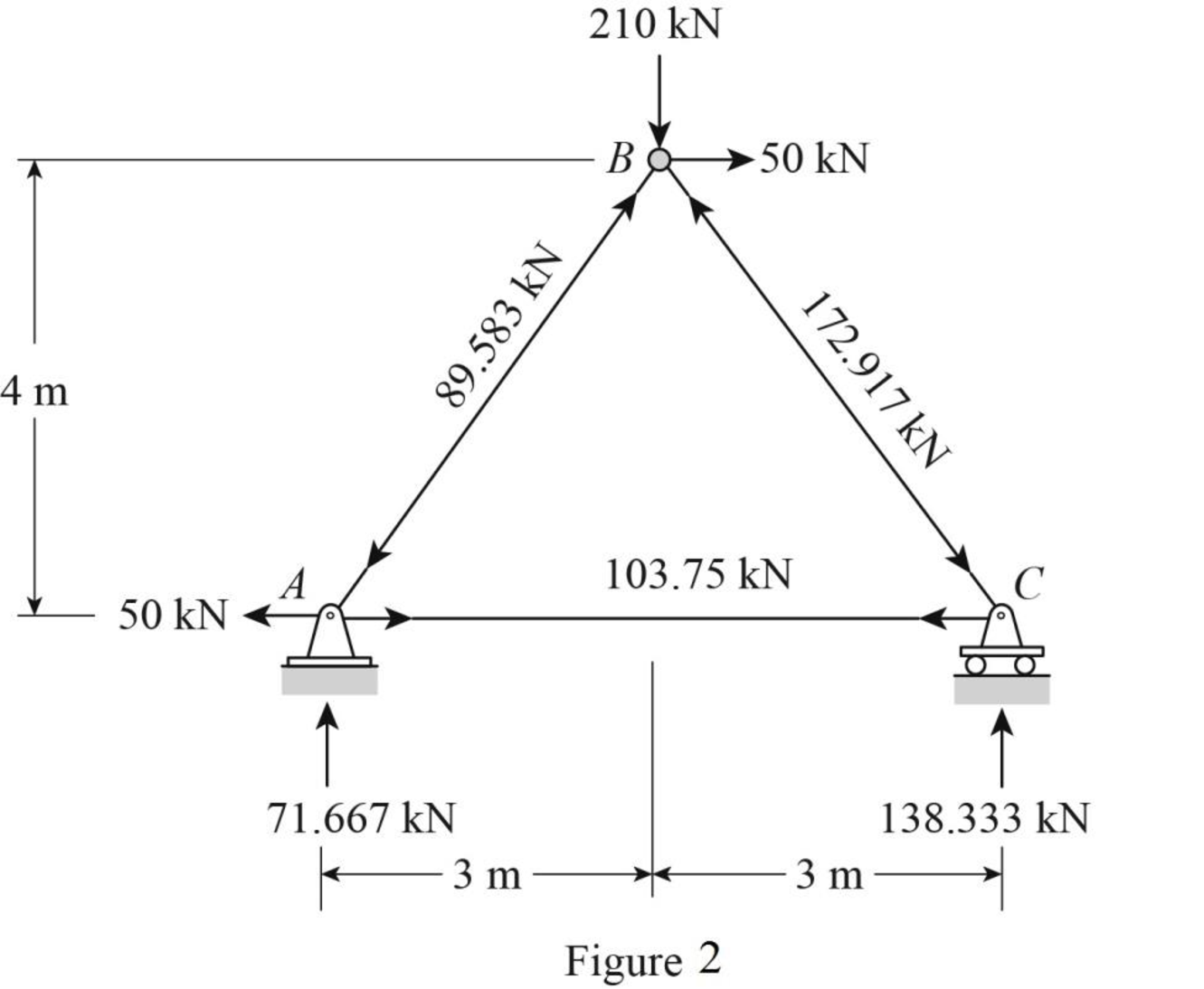 Structural Analysis, 5th Edition, Chapter 7, Problem 4P , additional homework tip  2